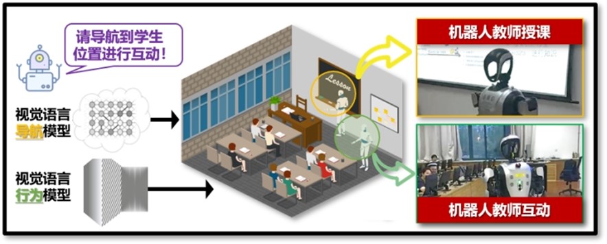 机器人真实授课