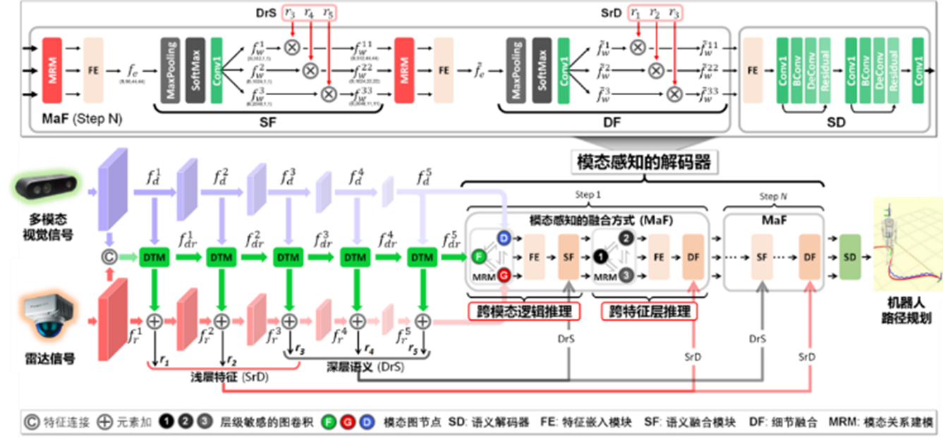机器人讲解与互动执行
